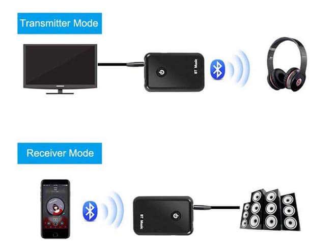 Bluetooth Transmitter & Receiver3.5mm Audio Adapter for TV, iPod & CD-Player